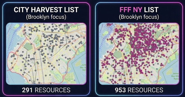 Side-by-side map comparison showing 291 City Harvest resources and 953 Free Food Finder NY resources for a Brooklyn-focused area.